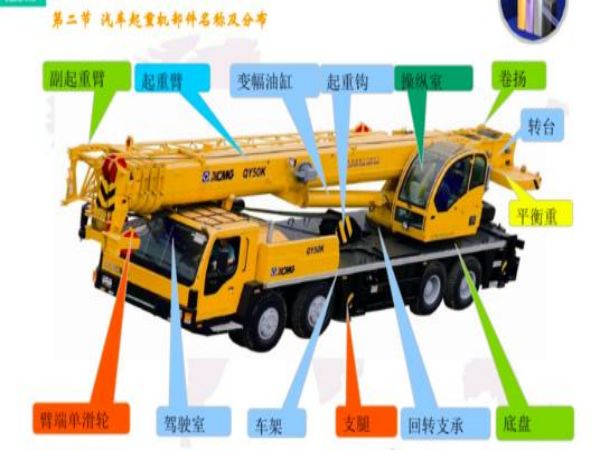 山阴县江区吊车出租电话_如何选择一家吊车出租和注意事项